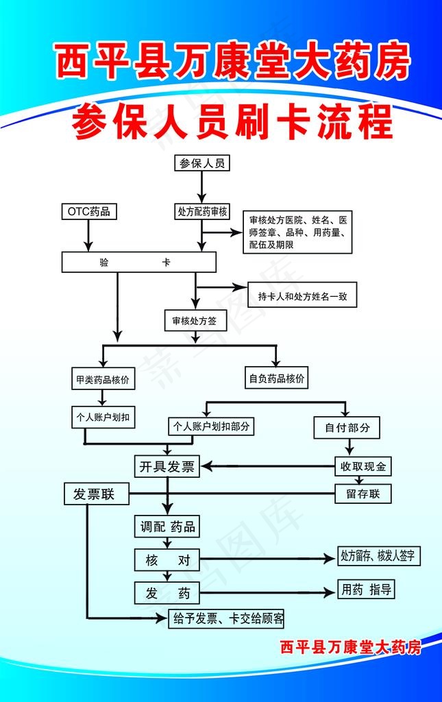 药店制度版面图片psd模版下载