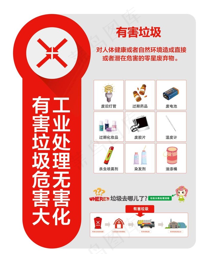 垃圾分类图片ai矢量模版下载