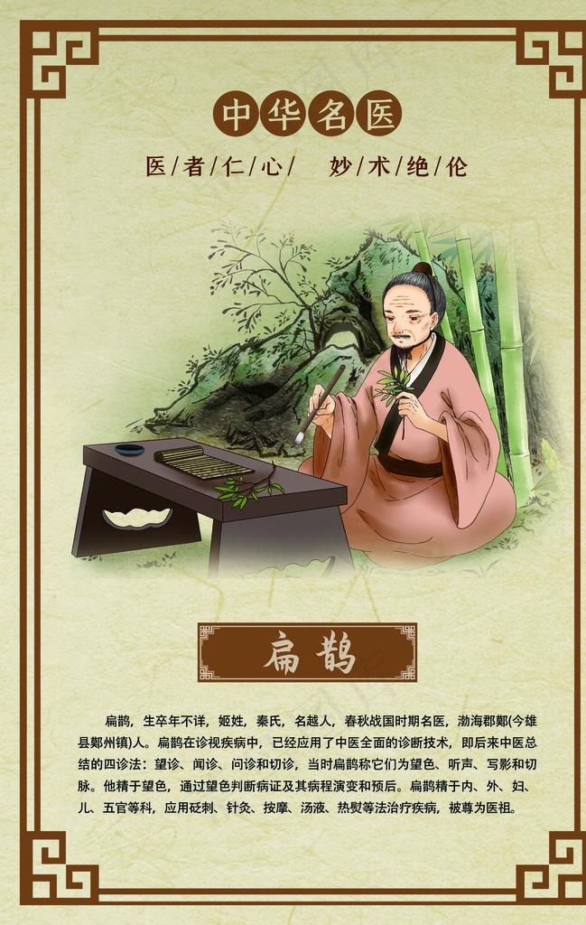 古代名医人物介绍图片(2362X3552(DPI:100))psd模版下载