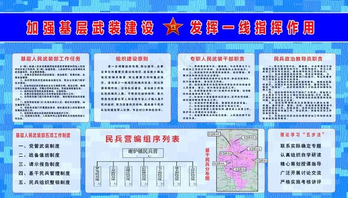 民兵管理制度图片(5906X3543(DPI:100))psd模版下载