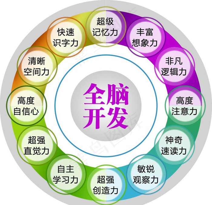 全脑开发图片(3937X3937(DPI:100))psd模版下载