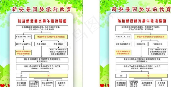 幼儿园制度图片cdr矢量模版下载