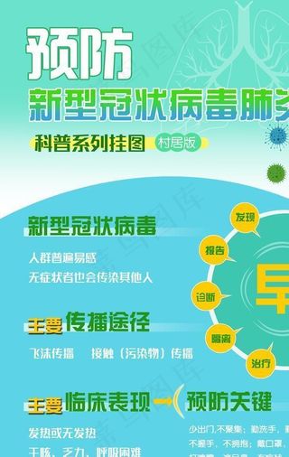 预防新型冠状病毒肺炎科普挂图图片
