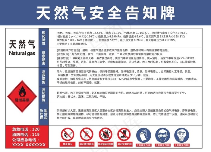 天然气告知牌图片