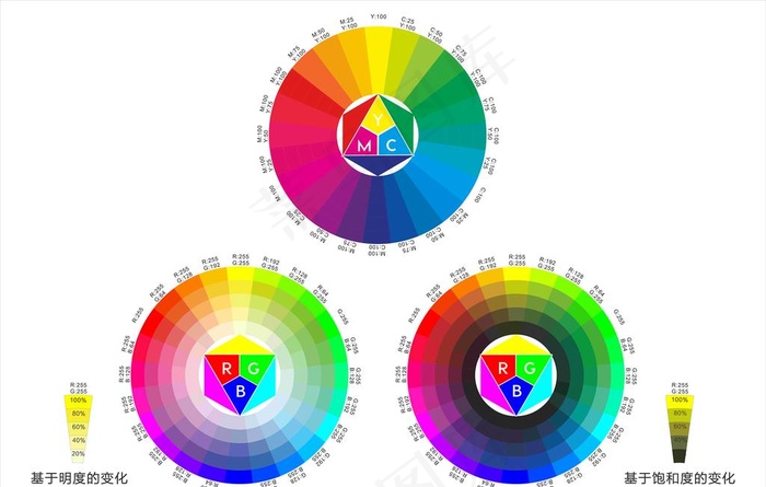 RGB CMYK 色相环图片cdr矢量模版下载