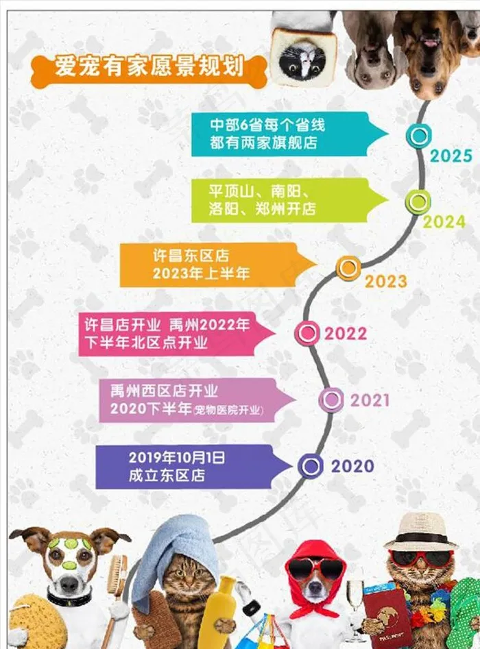 宠物店版面图片(580X780)cdr矢量模版下载