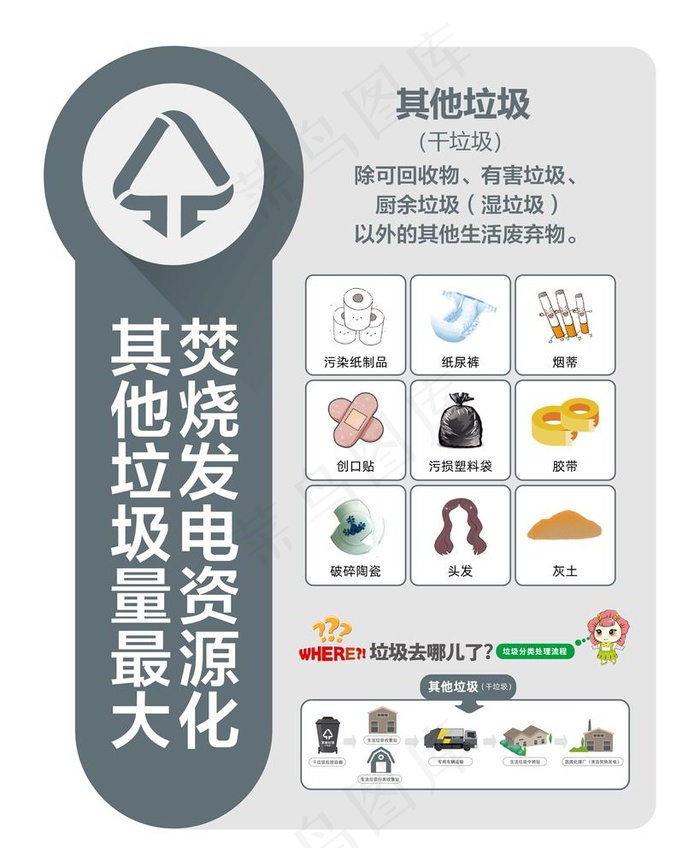 垃圾分类图片ai矢量模版下载