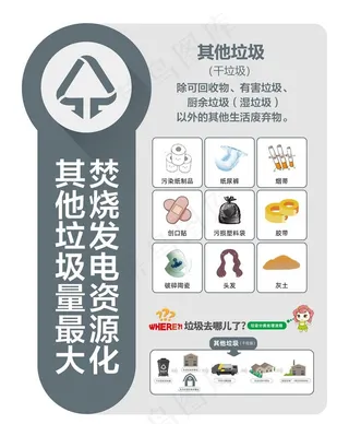 垃圾分类图片