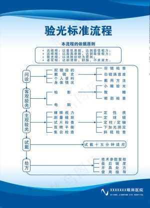 眼科配镜流程图片