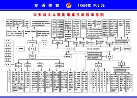 刑事案件流程图图片