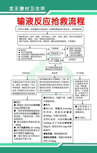 输液反应抢救流程图图片