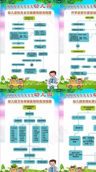 防疫时期幼儿园开学流程海报图片