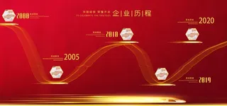 企业文化发展历程图片