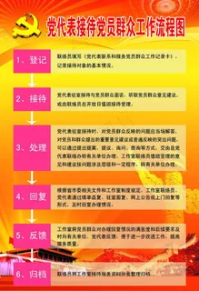 党员接待群众工作流程图片