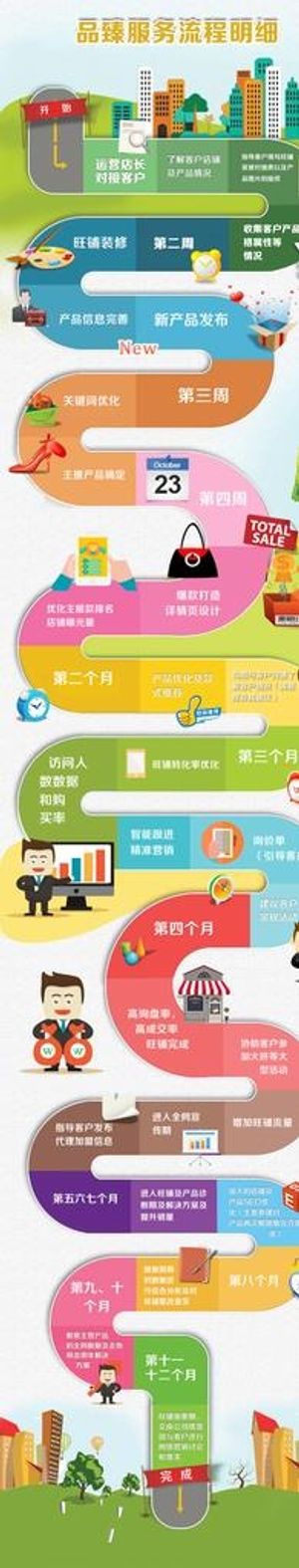 电商淘宝天猫代运营服务流程图图片