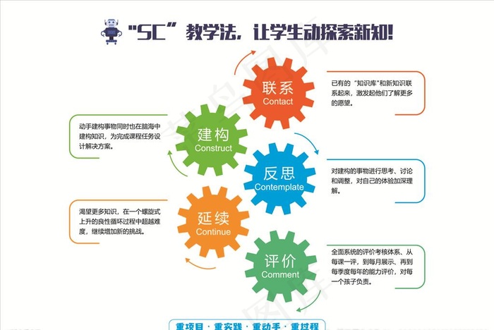 乐高教学方法图片