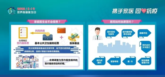 2020家庭医生 家庭医生日图片(14173X7087(DPI:150))psd模版下载
