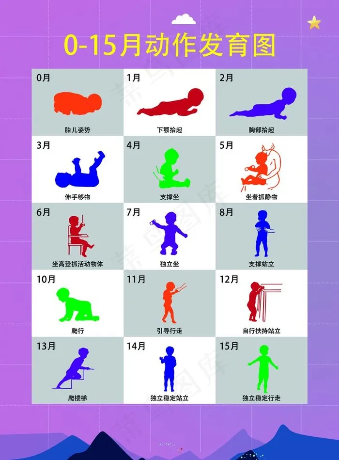 婴儿动作发育图图片(1969X2756(DPI:100))psd模版下载