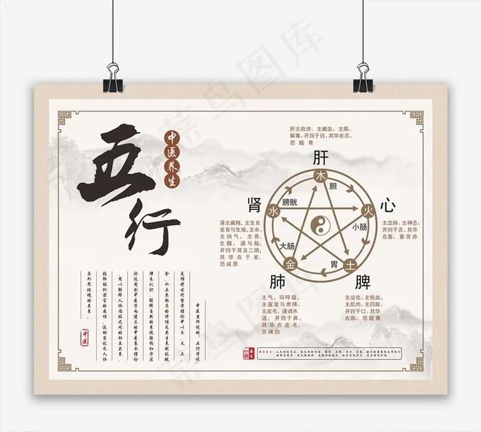 中医五行图图片cdr矢量模版下载