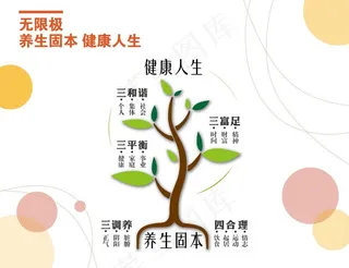 无限极 养生因本 健康人生图片