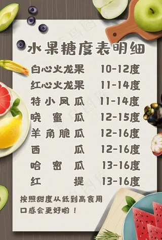 水果甜度表图片
