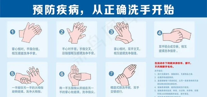 七步洗手法图片psd模版下载