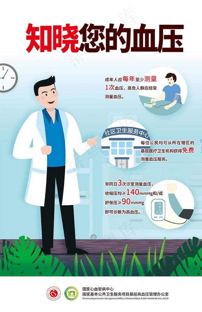 高血压图片