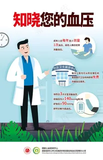 高血压图片