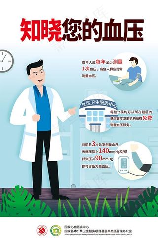 高血压图片