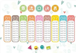 乘法口诀表图片