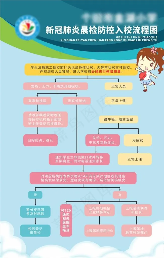晨检入校流程图图片cdr矢量模版下载
