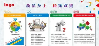 质量管理看板图片