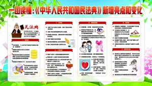 民法典图片