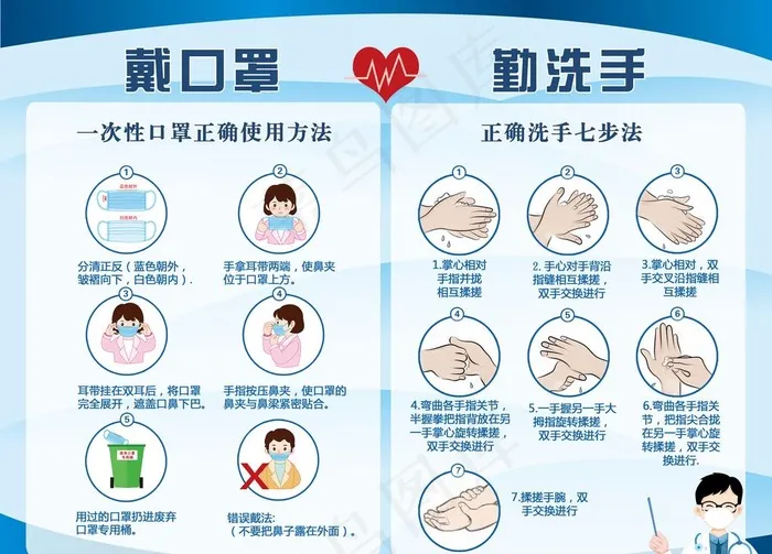 正确戴口罩七步洗手图片(4724X3543(DPI:300))psd模版下载
