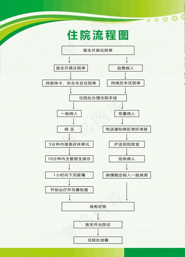 医院住院流程图图片psd模版下载