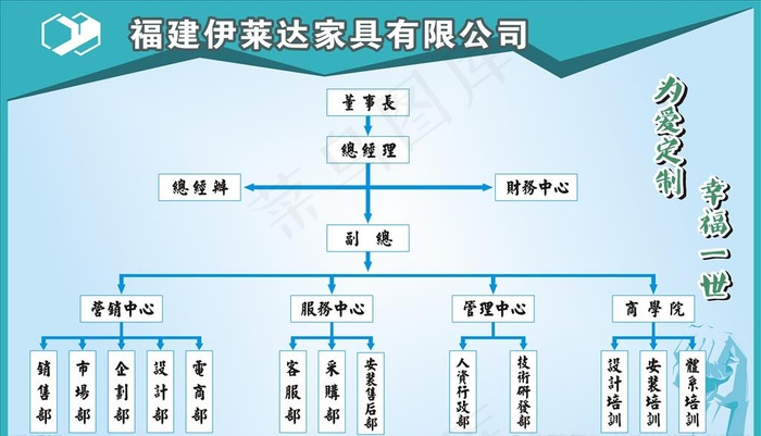 组织架构图图片cdr矢量模版下载