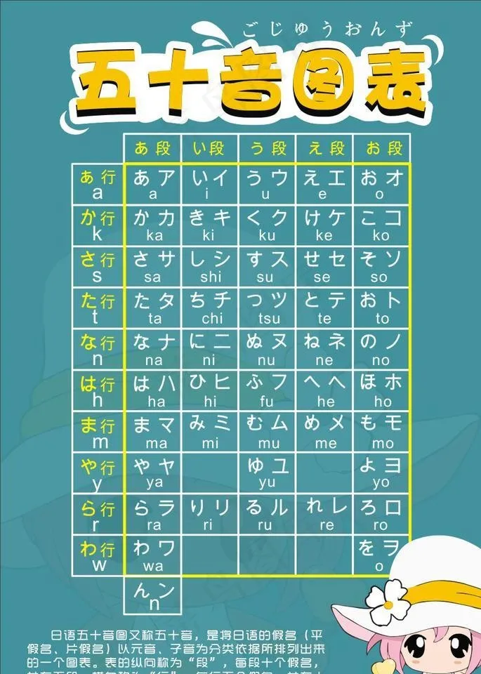 五十音图表图片cdr矢量模版下载