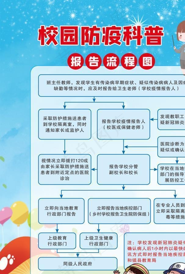 校园防疫科普  报告流程图图片