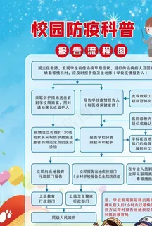 校园防疫科普  报告流程图图片