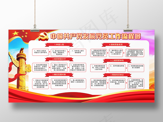 党员发展工作流程图党建展板设计(300X450)cdr矢量模版下载