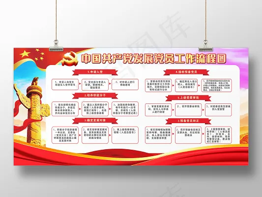 党员发展工作流程图党建展板设计(300X450)cdr矢量模版下载