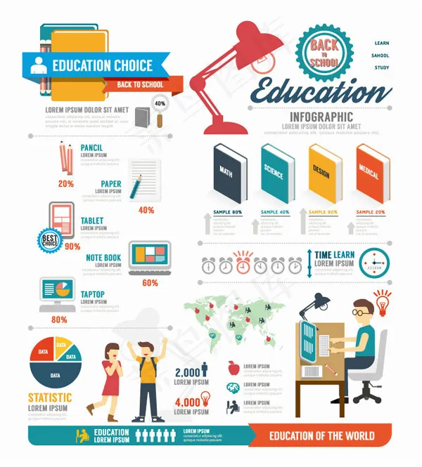 教育元素信息图eps,ai矢量模版下载