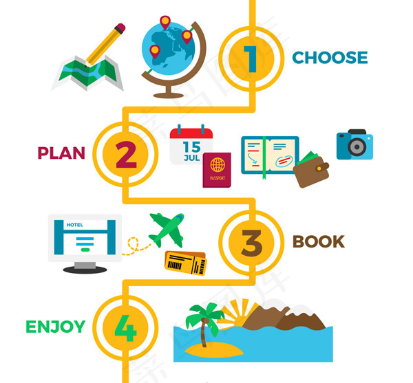 扁平化旅行信息图