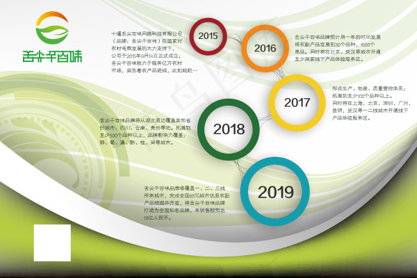 发展历程展板ai矢量模版下载