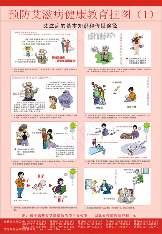 预防艾滋病挂图cdr矢量模版下载