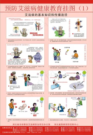 预防艾滋病挂图