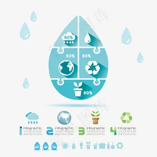 水滴环保图表