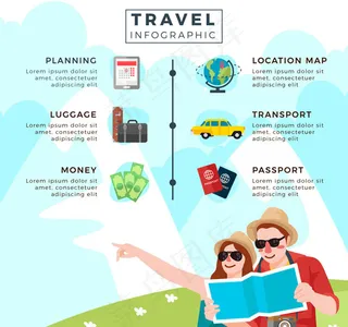 情侣旅行信息图