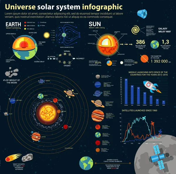 宇宙信息图表eps,ai矢量模版下载