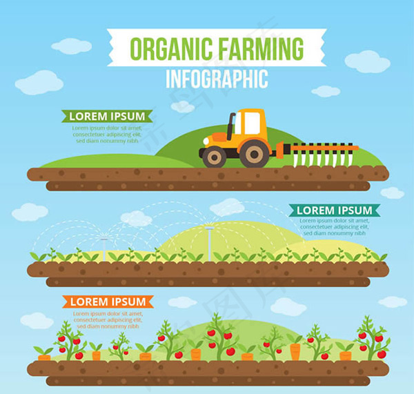 绿色农场信息图ai矢量模版下载